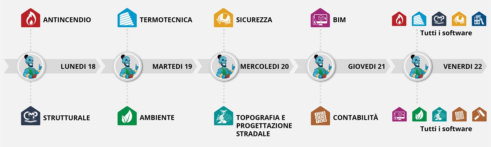 Timeline sconti Black Friday Namirial