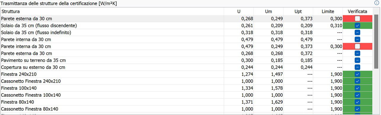 Trasmittanze delle strutture - img 1