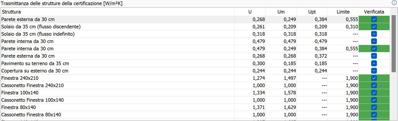 Trasmittanze delle strutture - img 2